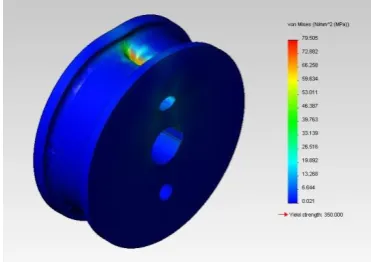 Fig -3: Deflection in 320 diameter wheel for 22m span  