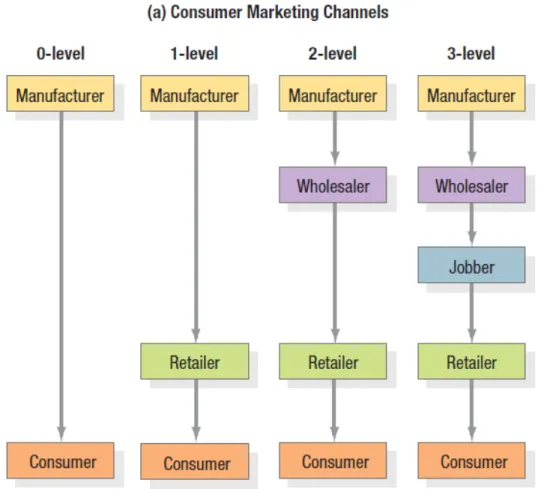 Figure 15.2 Consumer Markets