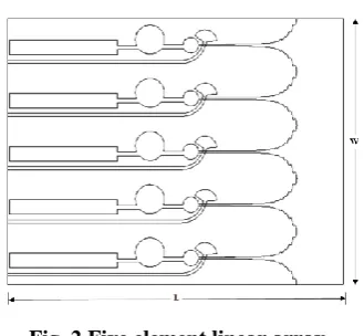 Fig. 4. Return loss plot with growth rate ‘a’ variations. 