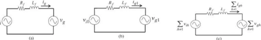Fig.1. System configuration of a grid-connected DG system with local load 