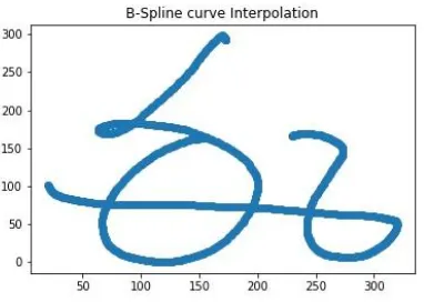 Figure 5: Bezier Interpolated character for the normalized character. 