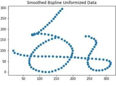 Figure 10. B-spline smoothed character 