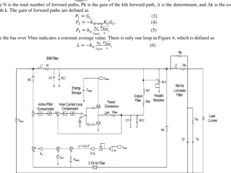Fig. 5. The high-level schematic of an APS system used for simulation, where N is the total number of parallel modules (N=)38  