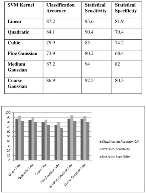 Figure 4 Electrode Selected for CSP Mask and Feature  