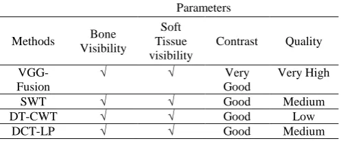 Table -IVV: Quantitative Assessment-Universal Quality Index VGG- 