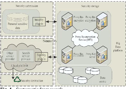 Fig. 4    Systematic framework 