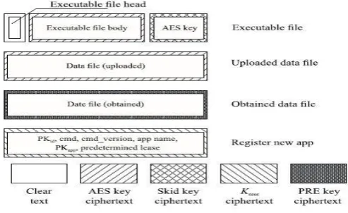 Fig. 6 Safe operation process. 