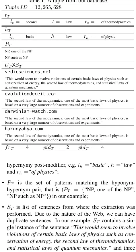 Table 1: A tuple from our database.