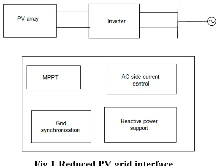 Fig.1 Reduced PV grid interface  