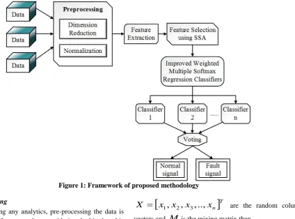 Figure 1: Framework of proposed methodology  