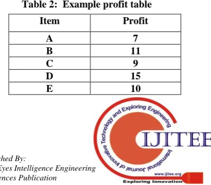 Table 2:  Example profit table 