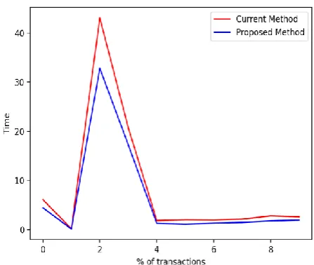 Figure 1: Comparison of two methods with Chess Dataset  