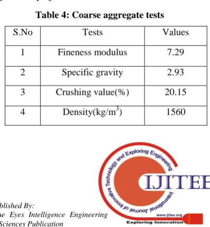 Table 1: Cement properties 