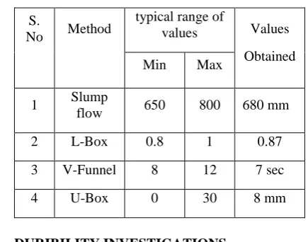Table 4: Recycled coarse aggregates tests 