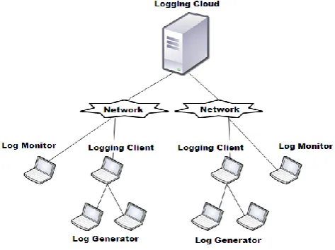 Figure 1: System Architecture 