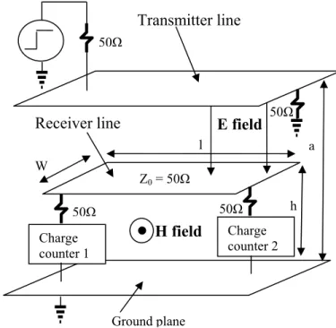 Figure 1: Transient electric (E) and magnetic (H) fields as described in the  example