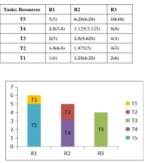 TABLE  A. RESOURCE CAPACITY  