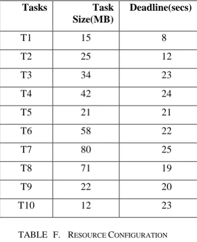 TABLE   F.    RESOURCE CONFIGURATION 