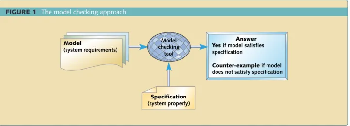 FIGURE 1  The model checking approach