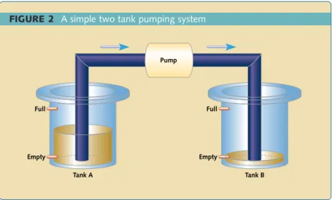 FIGURE 2  A simple two tank pumping system