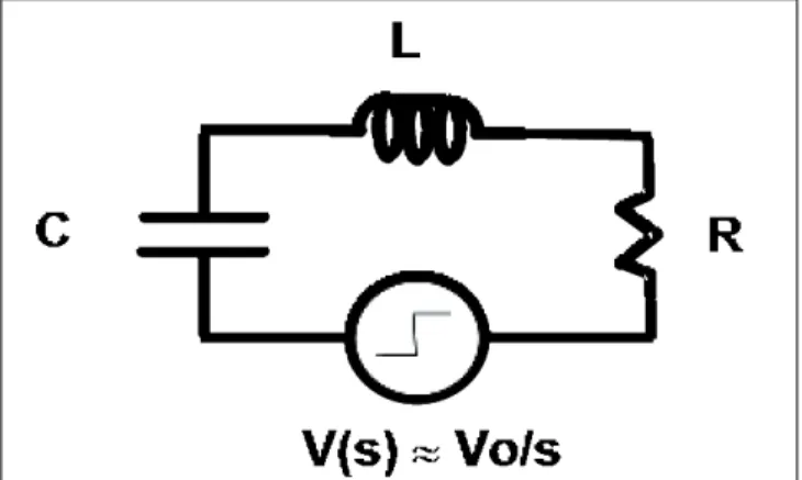 Figure A.1. Two-pole RLC model of CDM pulse.