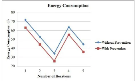 Fig. 7 Energy consumption of AB_NN model 