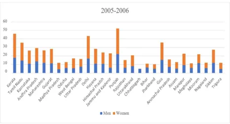 Fig 15. No of smokers in Men in different states of India in 2015