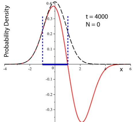 Figure 9. Figure 8 shows that the 