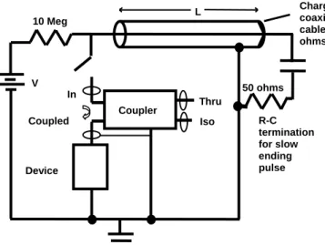 Figure 7.  Setup resembling Fig. 6 used with 3.5kV wave on 50  ohm TLP to produce 39 amps and 39 nC, before the undershoot,  into 50 ohms