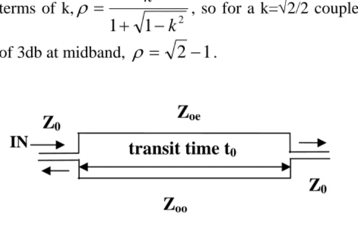 Figure A1.  Directional coupler impedance scheme, with input  and coupled ports on the left, thru and isolated ports on the right