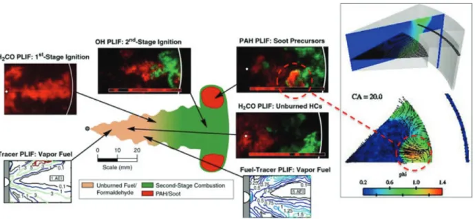 Figure 8.C.6  Laser-induced fluorescence measurements can be used to develop a comprehensive picture of the combustion process that can be compared  directly with model results