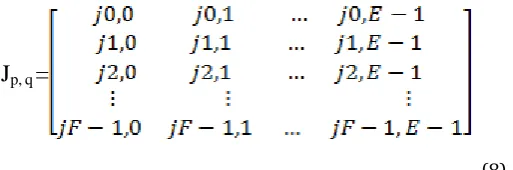 Table 2:  2D-MD code with ( m1 = 2, u1 = 4, m2 = 2, u2 = 3 ) 