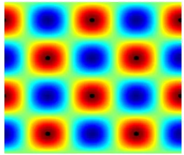 Figure 3 Image of grid of size  100 100units. The image is displayed at the resolution of 1000 1000pixels