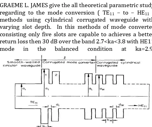 Figure 1: Corrugated mode converter section. 