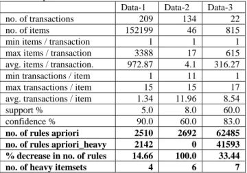 Table 3. Experimental results.