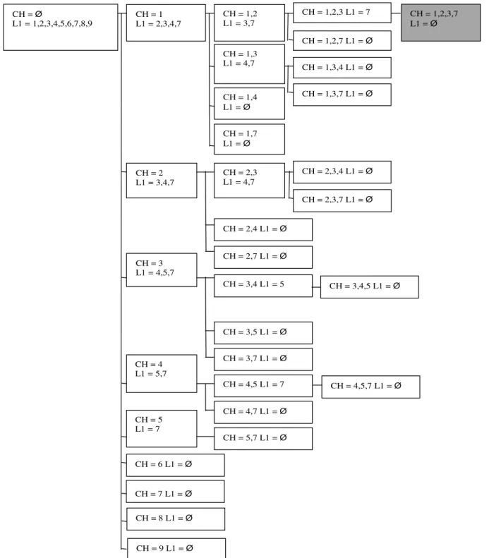 Fig. 2. Heavy itemset tree for the transaction database in Table 2.