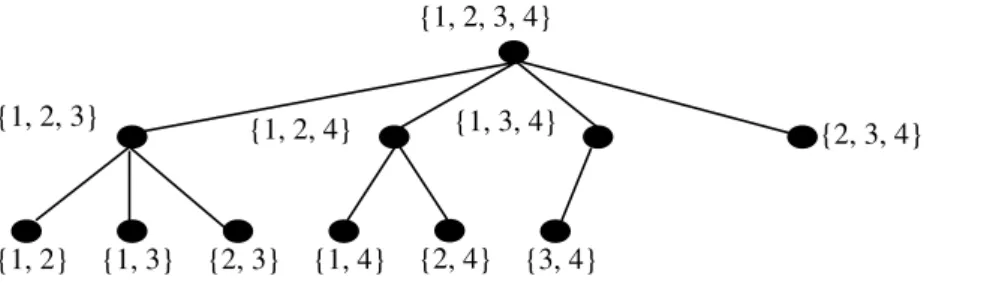Fig. 1. The subset tree for F 1 = {1, 2, 3, 4}.