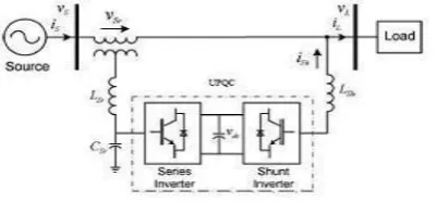 Fig. 1. System configuration of UPQC.  