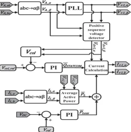 Fig. 5. IUPQC power flow in Steady state. 