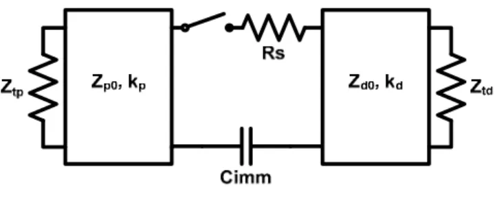 Table I. Approximate values of circuit elements as pictured in  Figure 7. 
