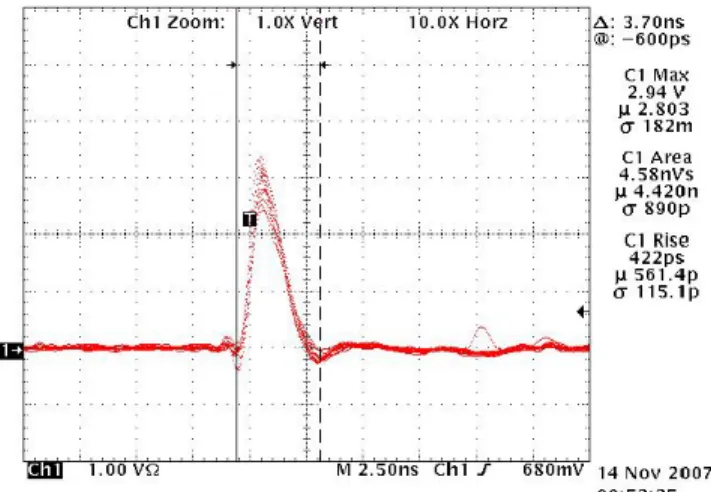Figure 12: WCDM charge packet calibration setup.  