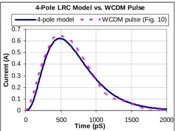 Figure 14 shows the 4-pole model for 100V discharge  as determined by the following parameters: 