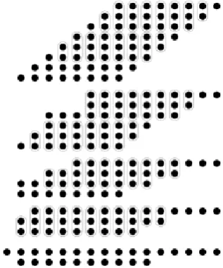 Figure 1: Dot structure for Wallace tree multiplier 
