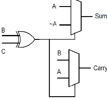 Figure 4. In this paper, we extended this logic to 16-bit KSA and further. 