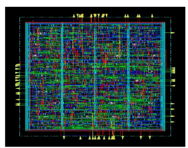 Figure 12: ASIC implementation of proposed multiplier  