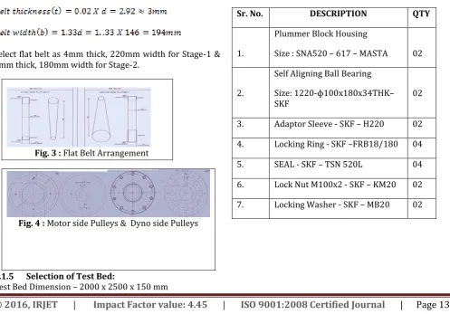 Fig. 3 : Flat Belt Arrangement 