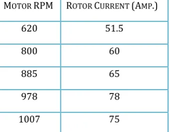 Table – 3: Testing Results of Vibrations 