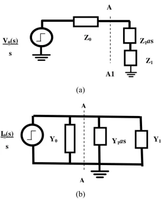 Figure 1:  a) Thevenin equivalent step-driven TLP circuit  with transient.  b) Norton equivalent