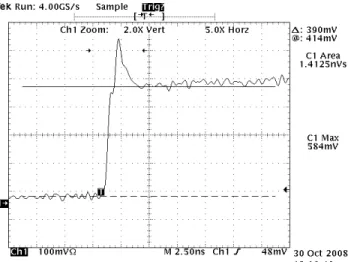 Figure 5: Circuit model of 11 ohm resistor plus ferrite, from  waveform analysis at two time scales