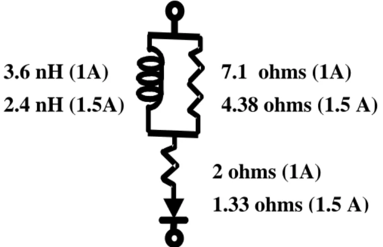 Figure 7: Circuit model for DTSCR as computed from waveforms  in Fig. 6. 